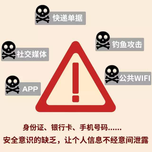 震惊！99%的人都不知道的信息泄露