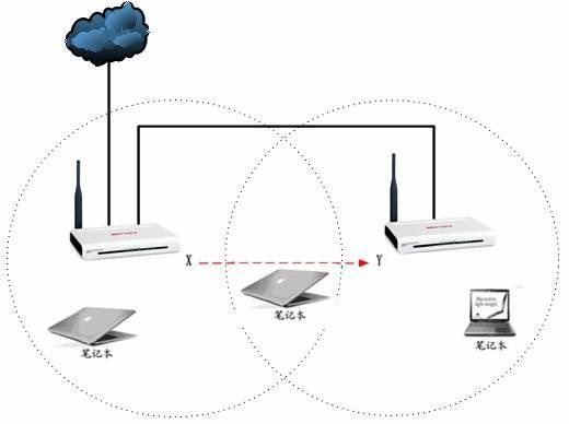 超融合架构(HCI)是什么?