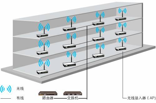 超融合基础架构持续推进深信服创新