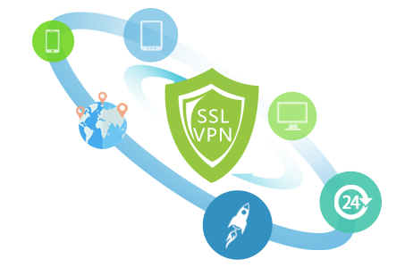 深信服ssl vpn