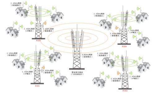 浅析超融合架构相关概念和分类知识