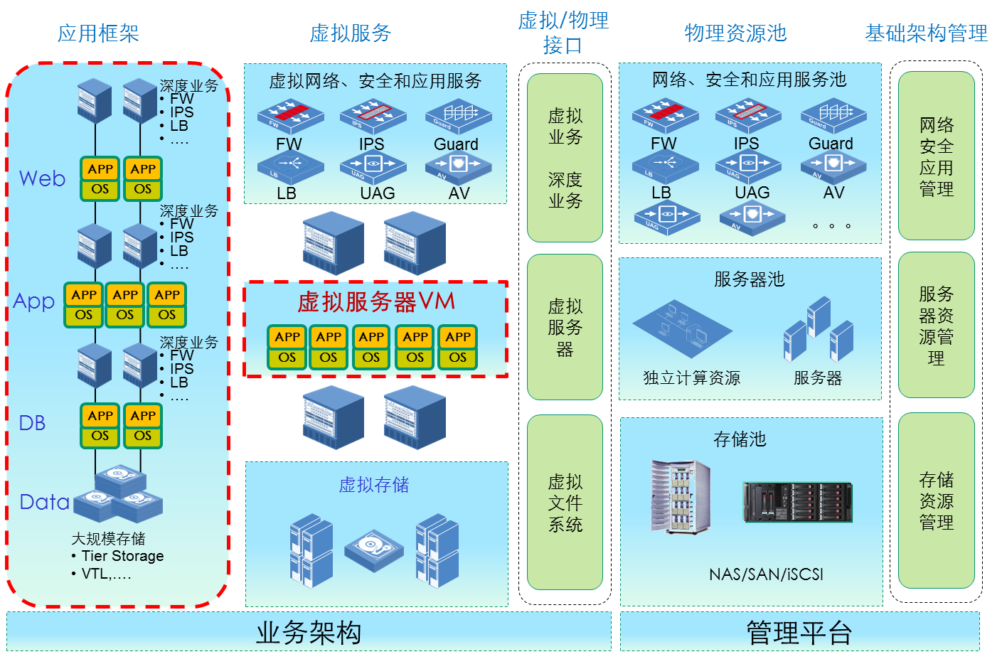 服务器虚拟化价值应用:清除重重障碍